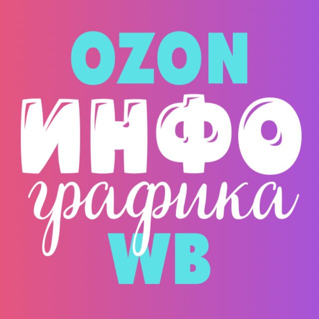 Инфографика для маркетплейсов Wildberries/Ozon