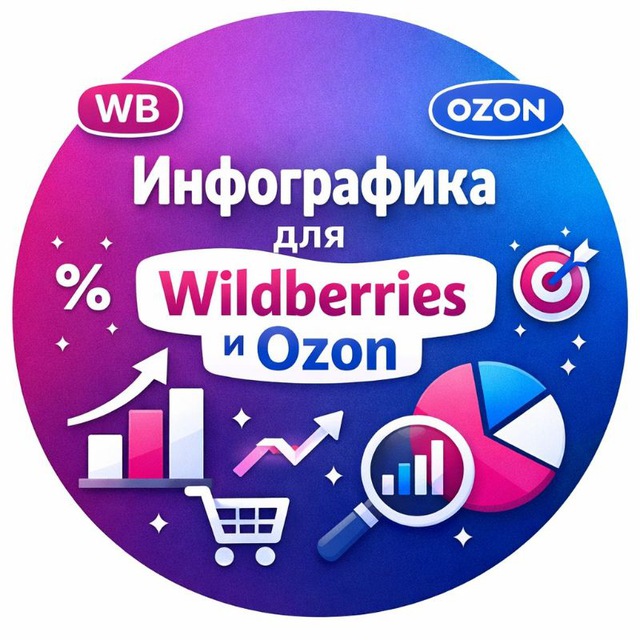 Инфографика для маркетплейсов Wildberries/Ozon