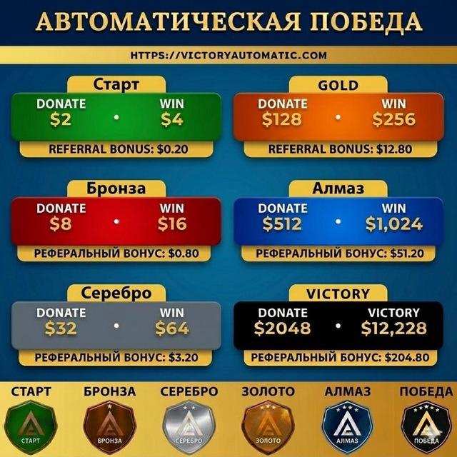 Victory automatic